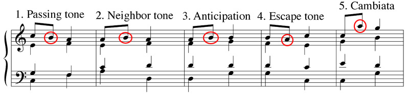 List of non harmonic tones